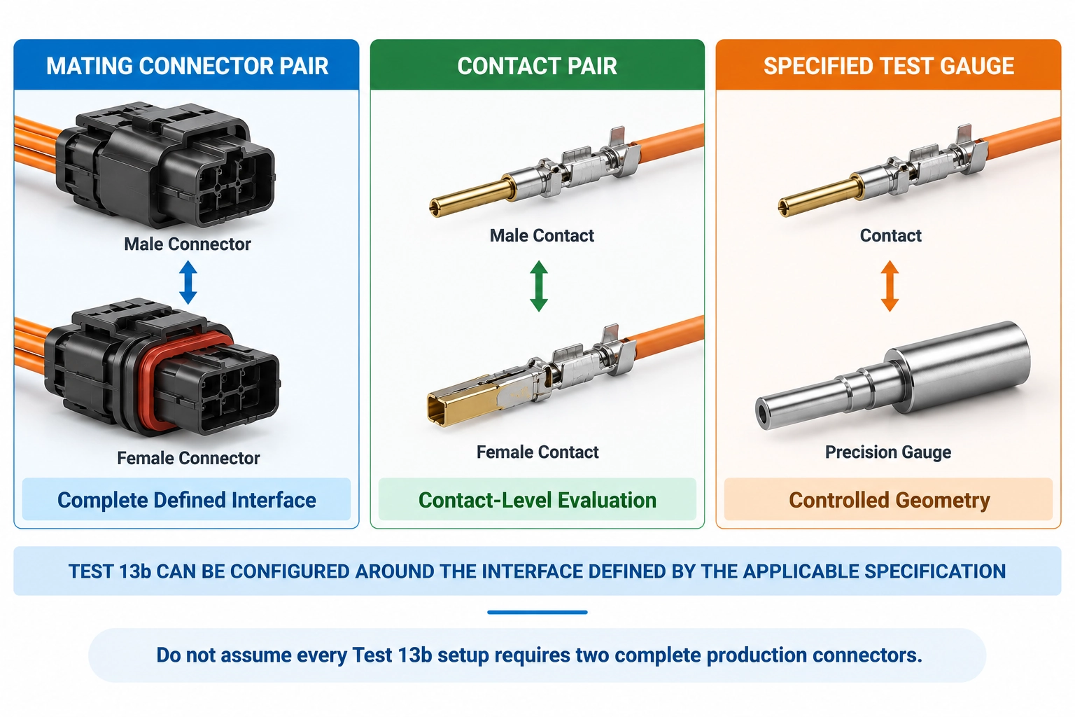 IEC 60512-13-2 connector contact test gauge